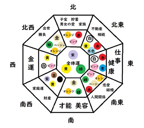 風水 北 色|風水・北に置くといいもの！相性の良い色やお。